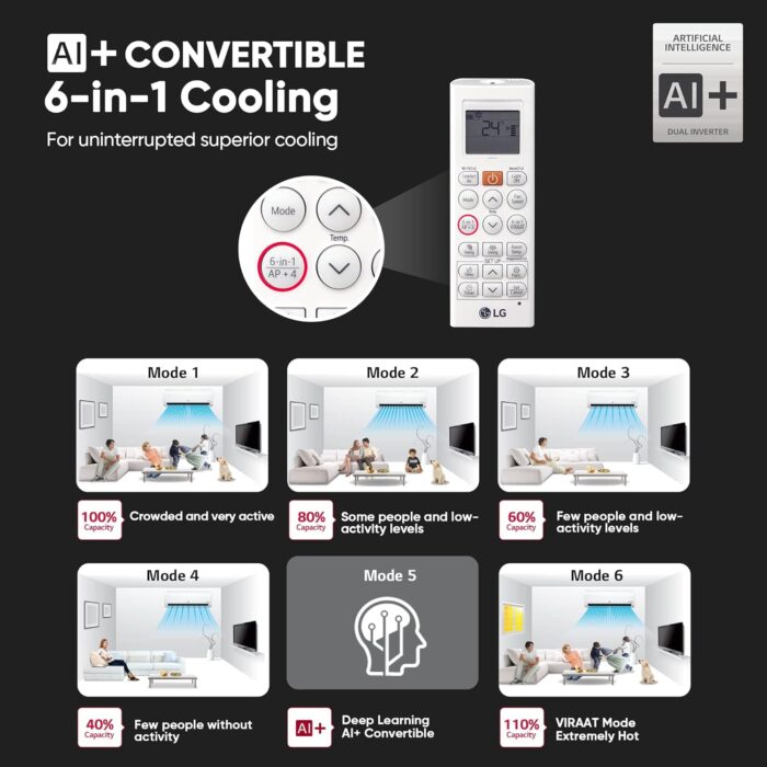 LG 1.5 Ton 5 Star AI+ DUAL Inverter Wi-Fi Split AC (RS-Q19RWZE, Copper Condenser) - Image 8