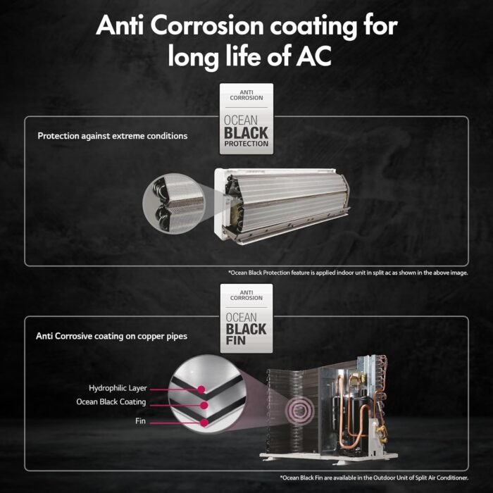 LG 1.5 Ton 5 Star AI+ DUAL Inverter Wi-Fi Split AC (RS-Q19RWZE, Copper Condenser) - Image 14
